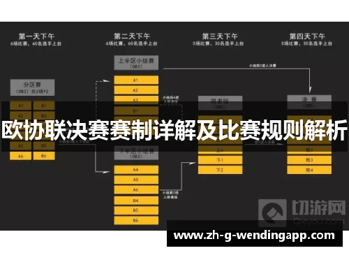 欧协联决赛赛制详解及比赛规则解析