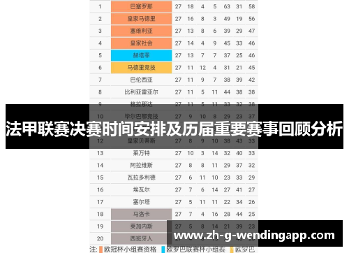 法甲联赛决赛时间安排及历届重要赛事回顾分析