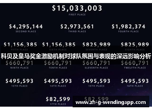 科贝及皇马奖金激励机制对球队氛围与表现的深远影响分析